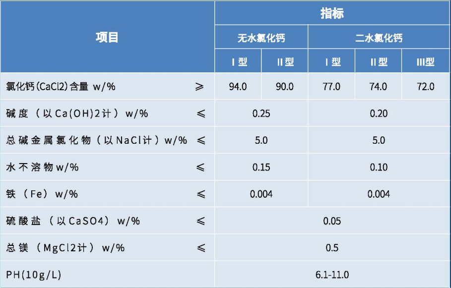 氣化钙