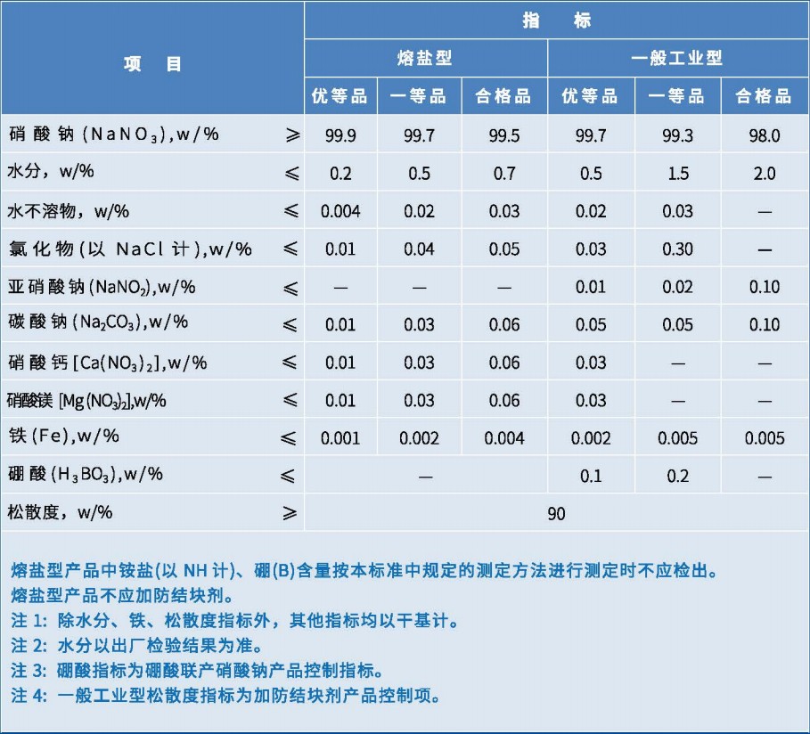 硝酸钠